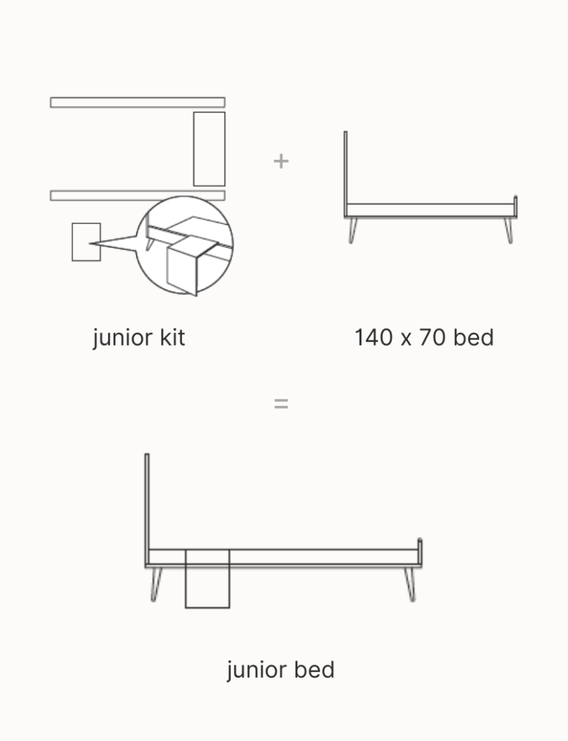 Tegels Good To Grow FAK 3